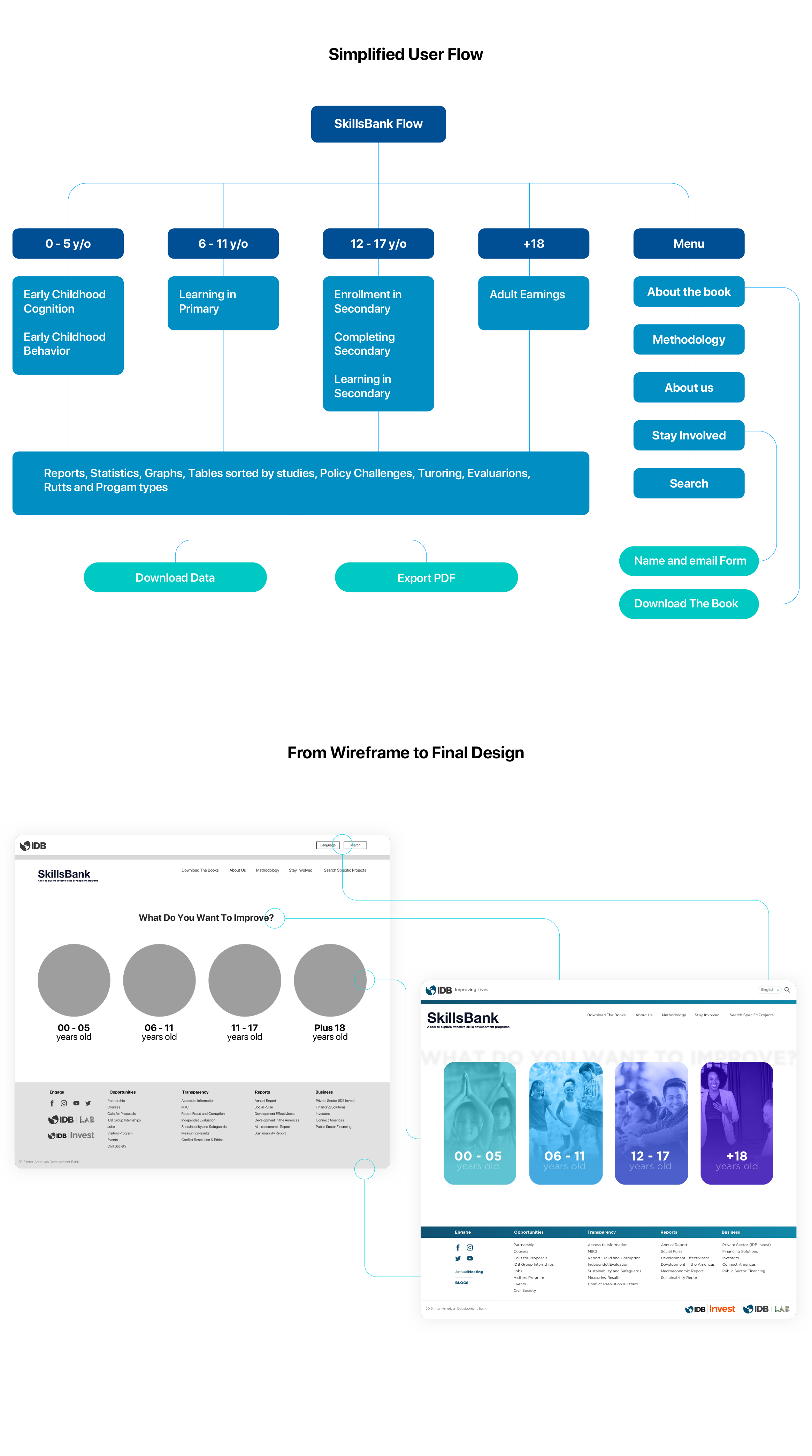 wireframe-user-flow-skills-bank-idb-gabo-brown