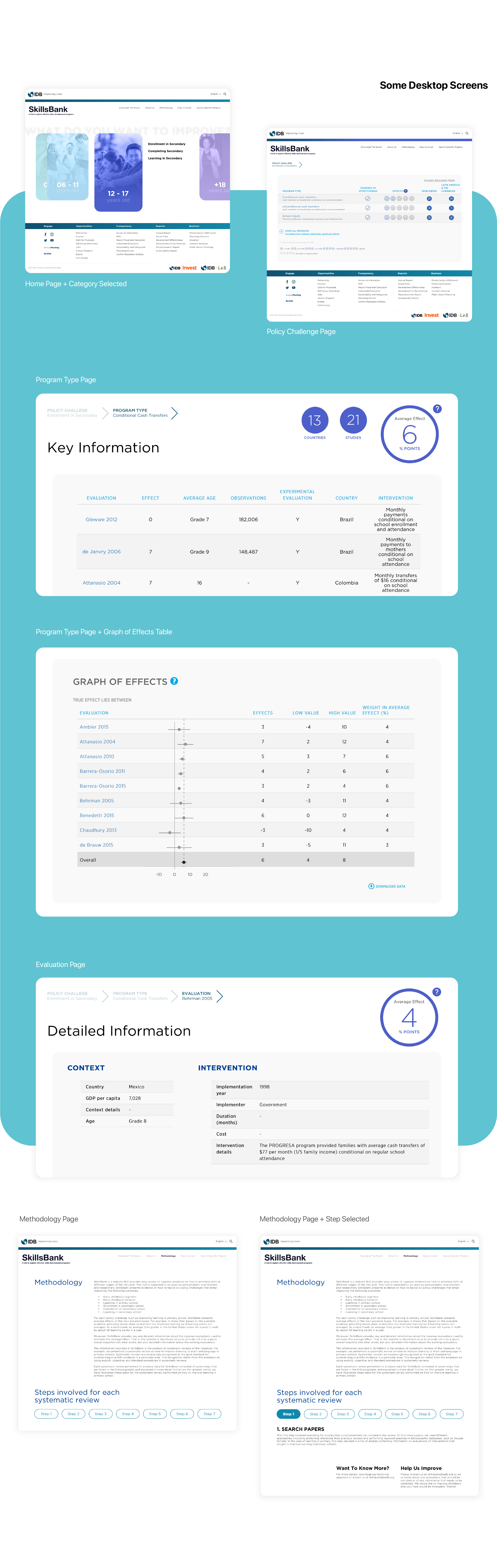 design-system-user-interface-ui-skills-bank-idb-gabo-brown-1