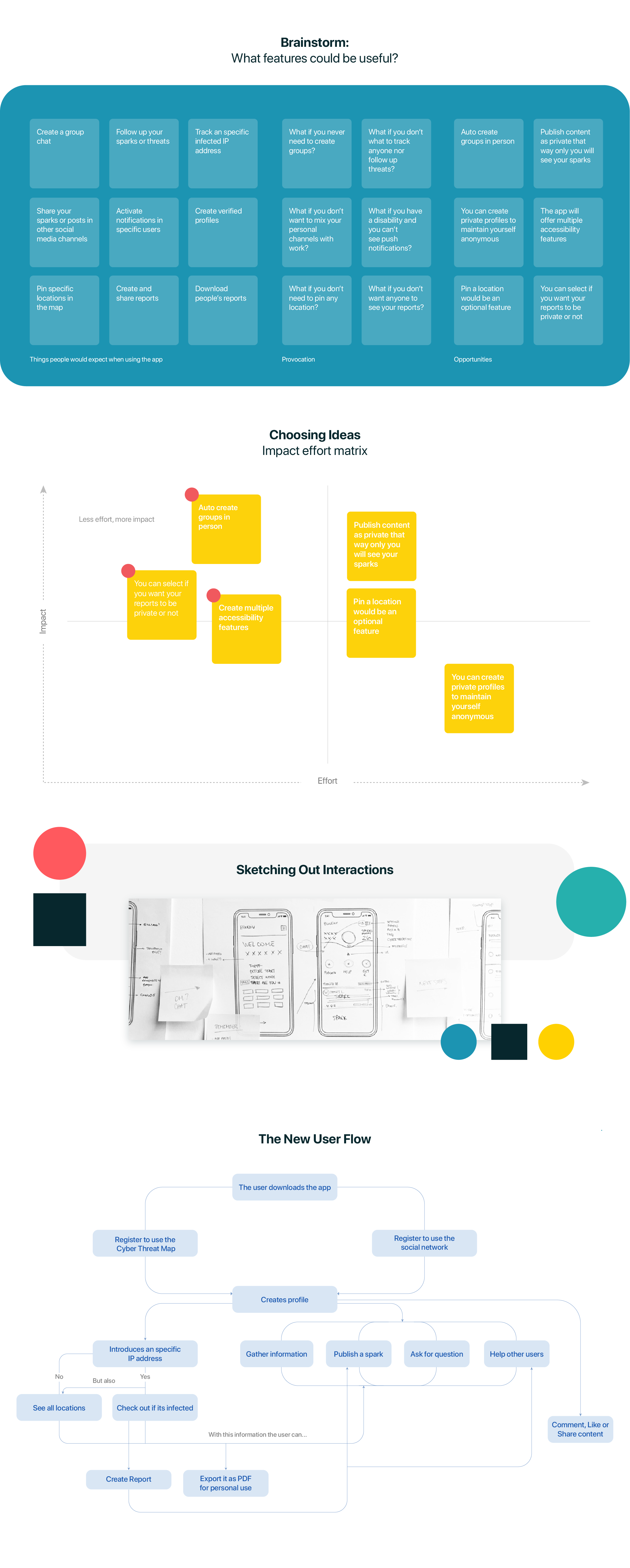 reaseach-user-experience-gabo-gabriel-brown