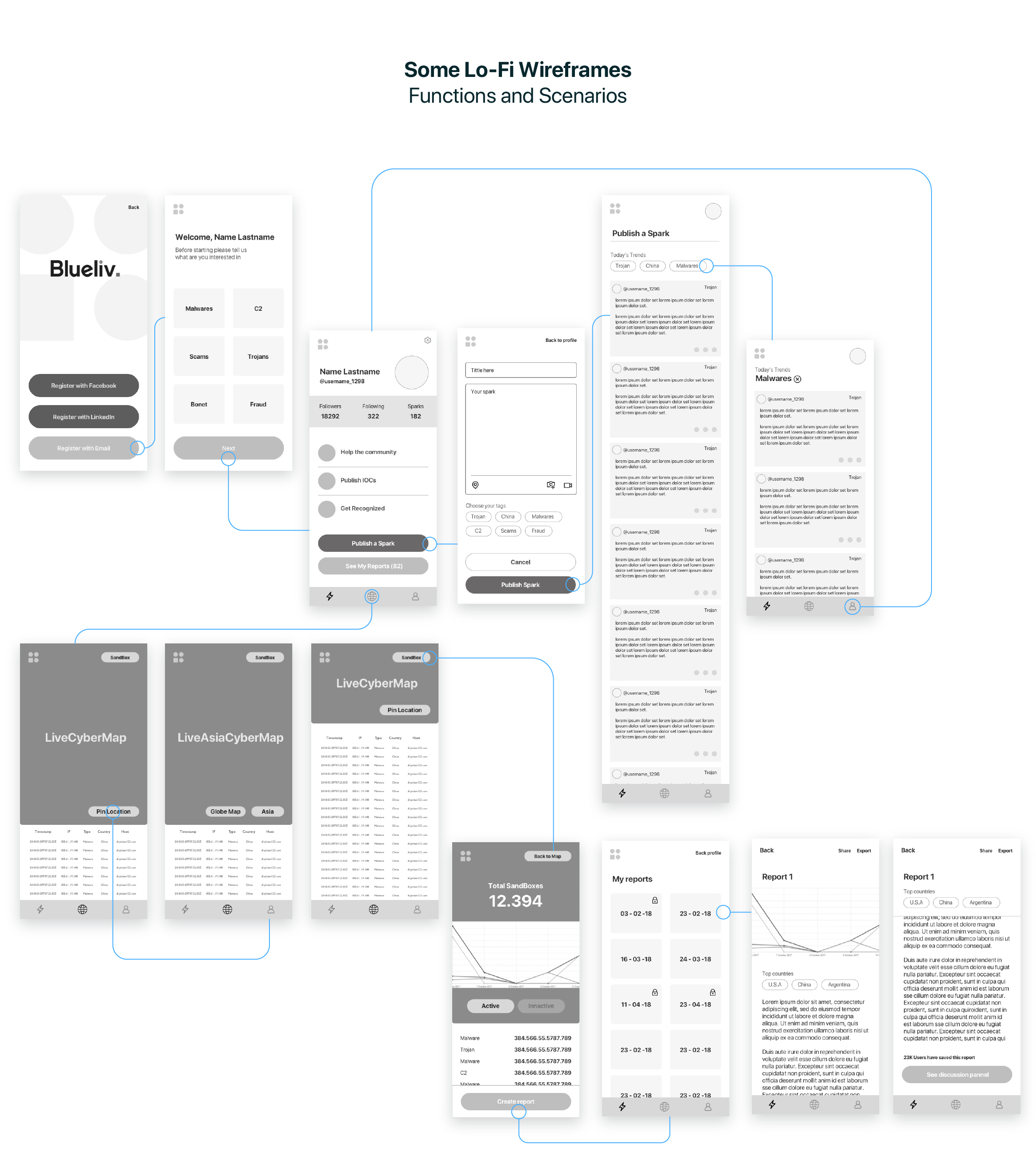 wireframe-blueliv-gabo-gabriel-brown